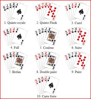 Les regles du poker
